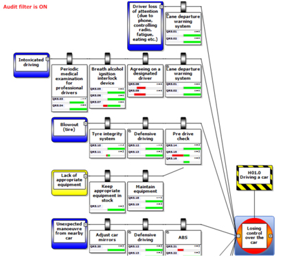 Bowtiexp Method Risk Analysis Course